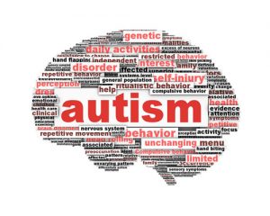 autism wordle